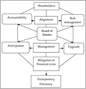 Conceptual framework and hypothesis development in corporate governance essay 08 image